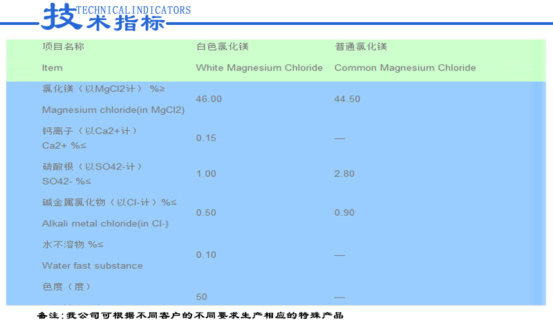 氯化镁.jpg